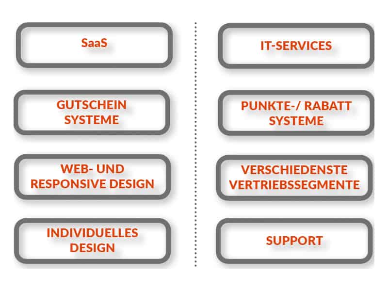 E-Commerce Shopsystem - Erklärung