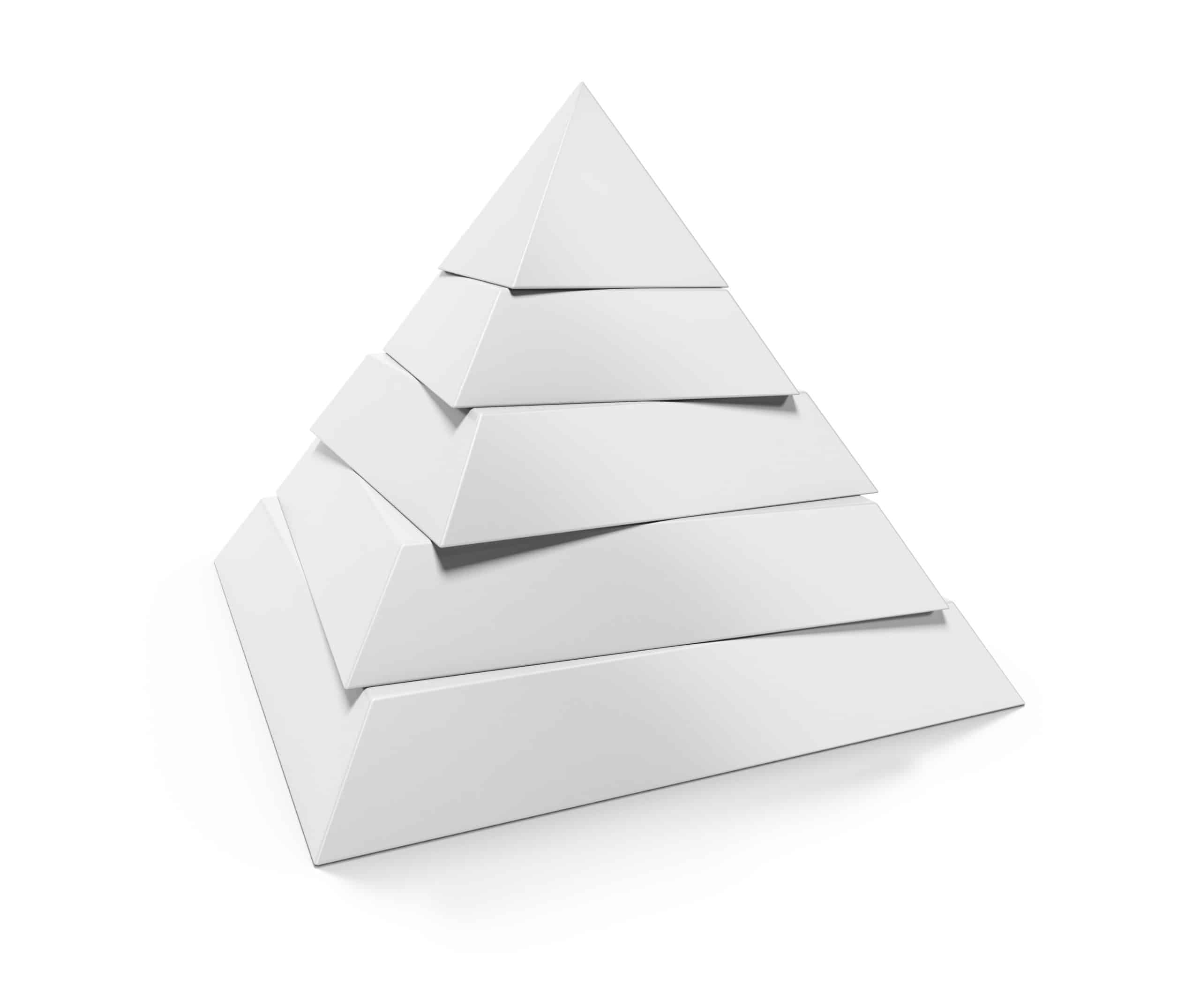 Pyramide nach maslows Pyramide nach maslows