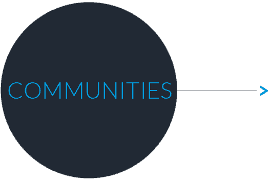 Button Communities Button Communities