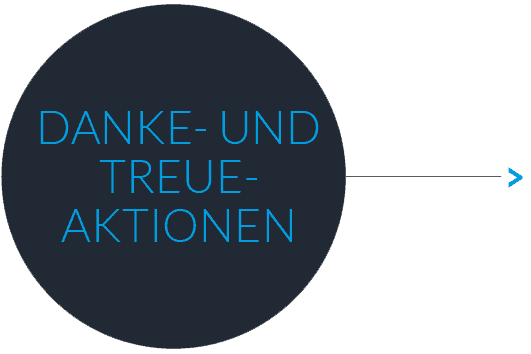 Button Danke u. Treueaktionen Button Danke u. Treueaktionen
