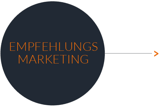 Button Empfehlungsmarketing Button Empfehlungsmarketing