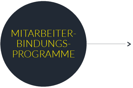 Button Mitarbeiterbindungsprogramme Button Mitarbeiterbindungsprogramme