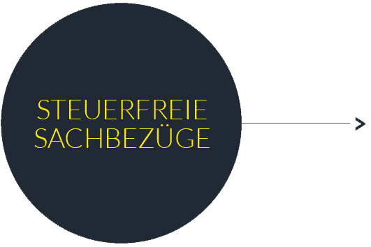 Button Steuerfreie Sachbezüge Button Steuerfreie Sachbezüge