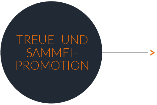 Button Treue u. Sammelpromotion Button Treue u. Sammelpromotion