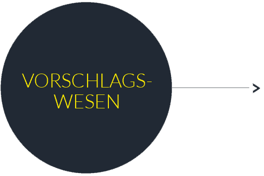 Button Vorschlagswesen Button Vorschlagswesen
