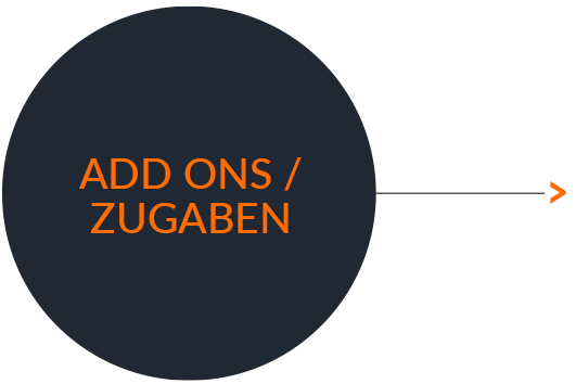 Add ons Neukundengewinnung 3