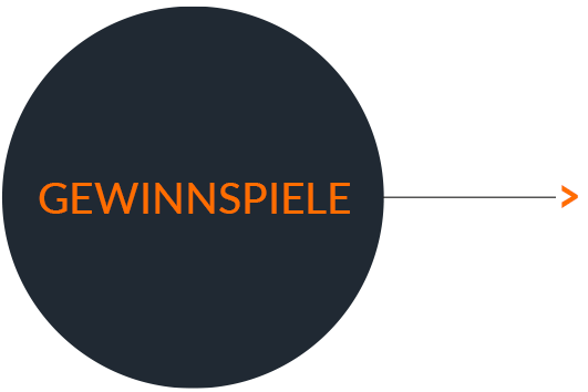 Gewinnspiele Neukundengewinnung 4