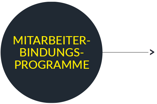 Mitarbeiterbindungsprogramme Mitarbeiterbindung 1