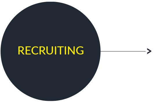 Recruiting Mitarbeiterbindung 3