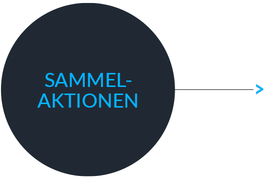 Sammelaktionen Kundenbindung 1