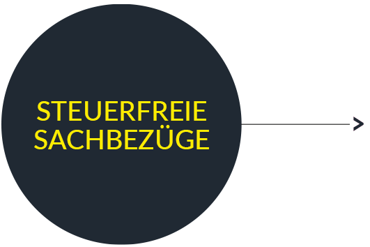 Steuerfreie Sachbezu╠êge Mitarbeiterbindung 5