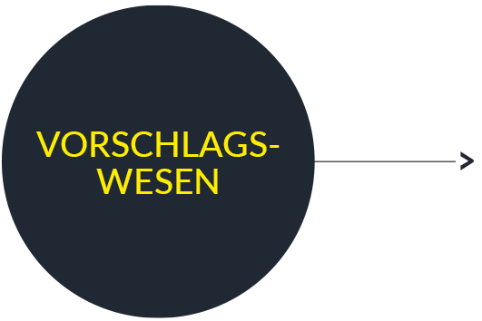 Vorschlagswesen Mitarbeiterbindung 4