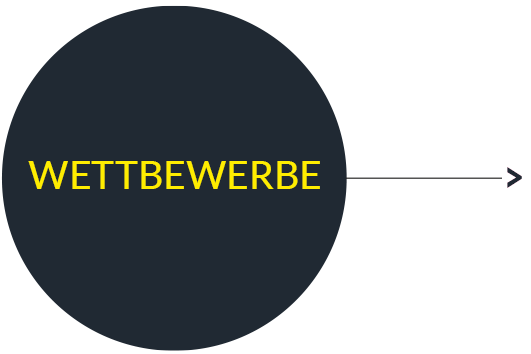 Wettbewerbe Mitarbeiterbindung 2