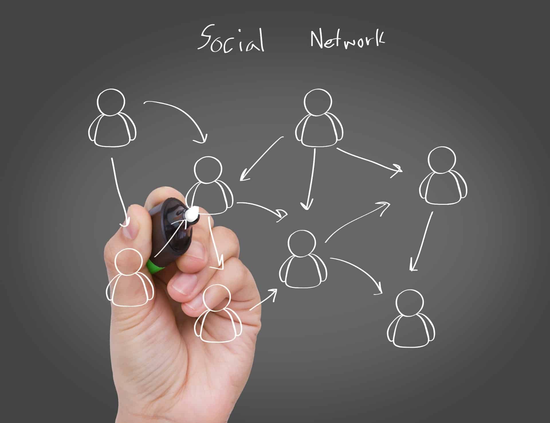Warum Empfehlungsmarketing so erfolgreich ist-min