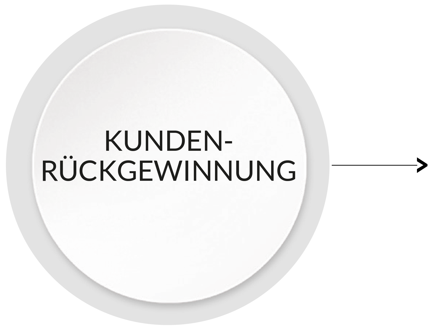 Kundenbindung 4