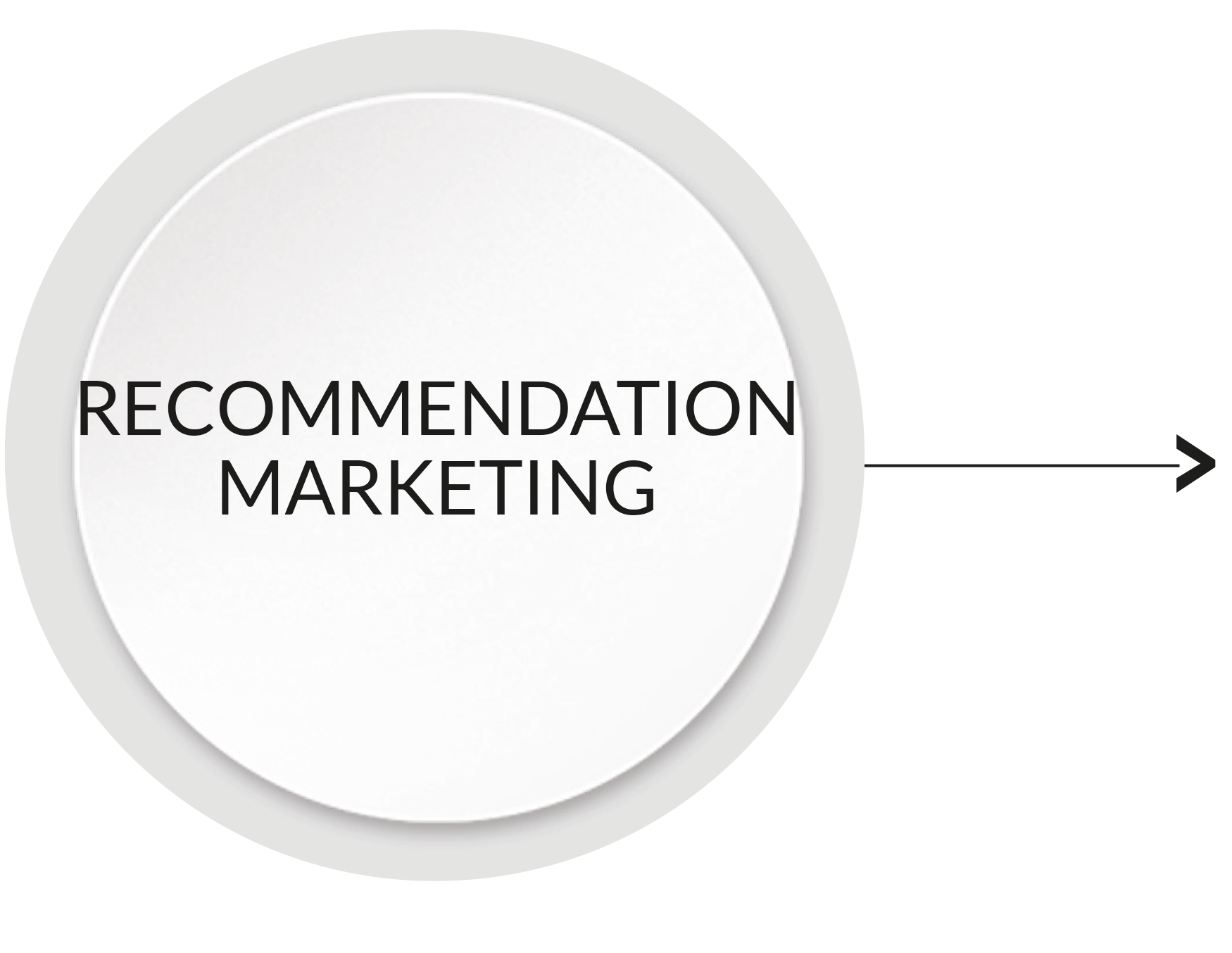 Customer Acquisition 3