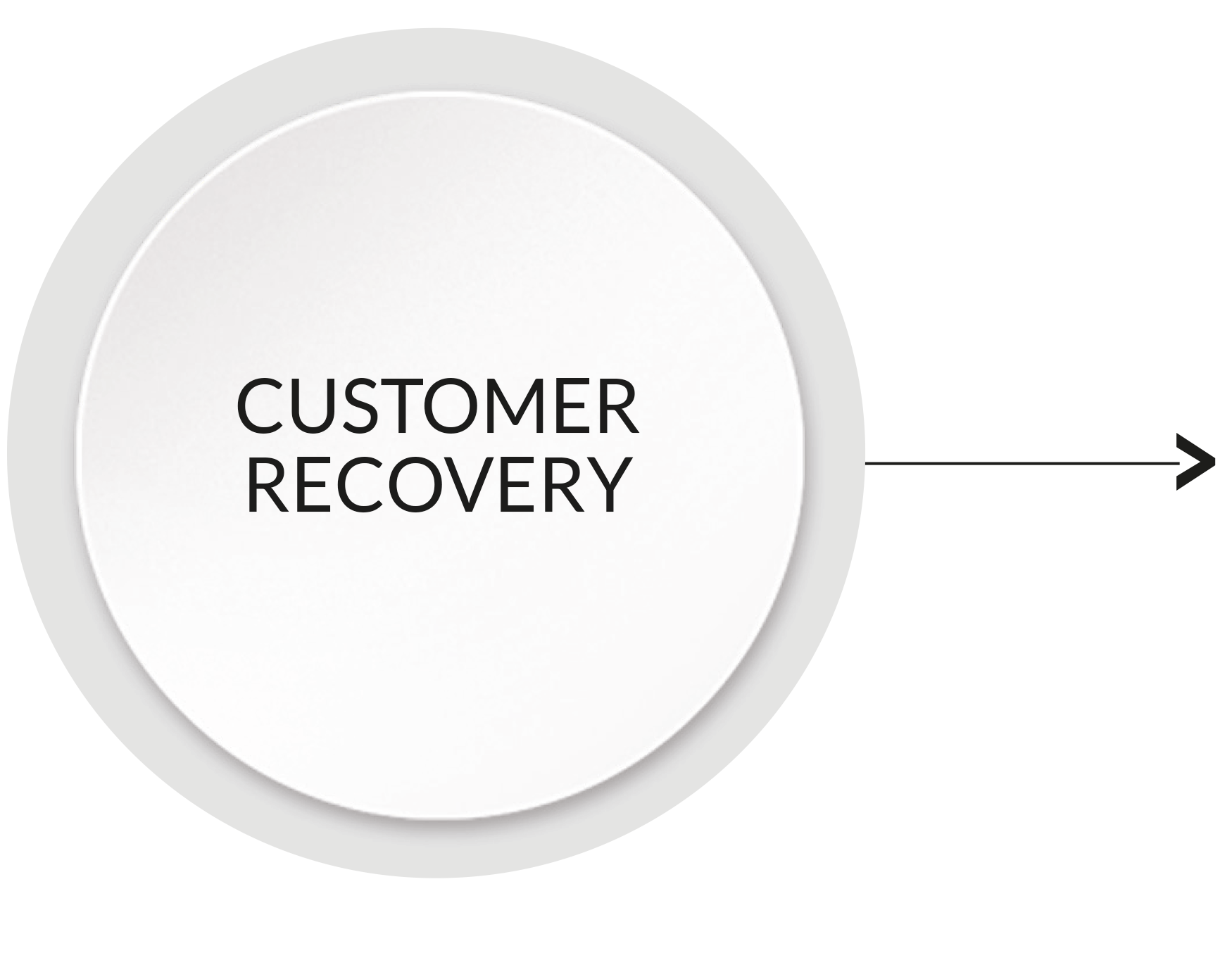 Customer Loyalty 4