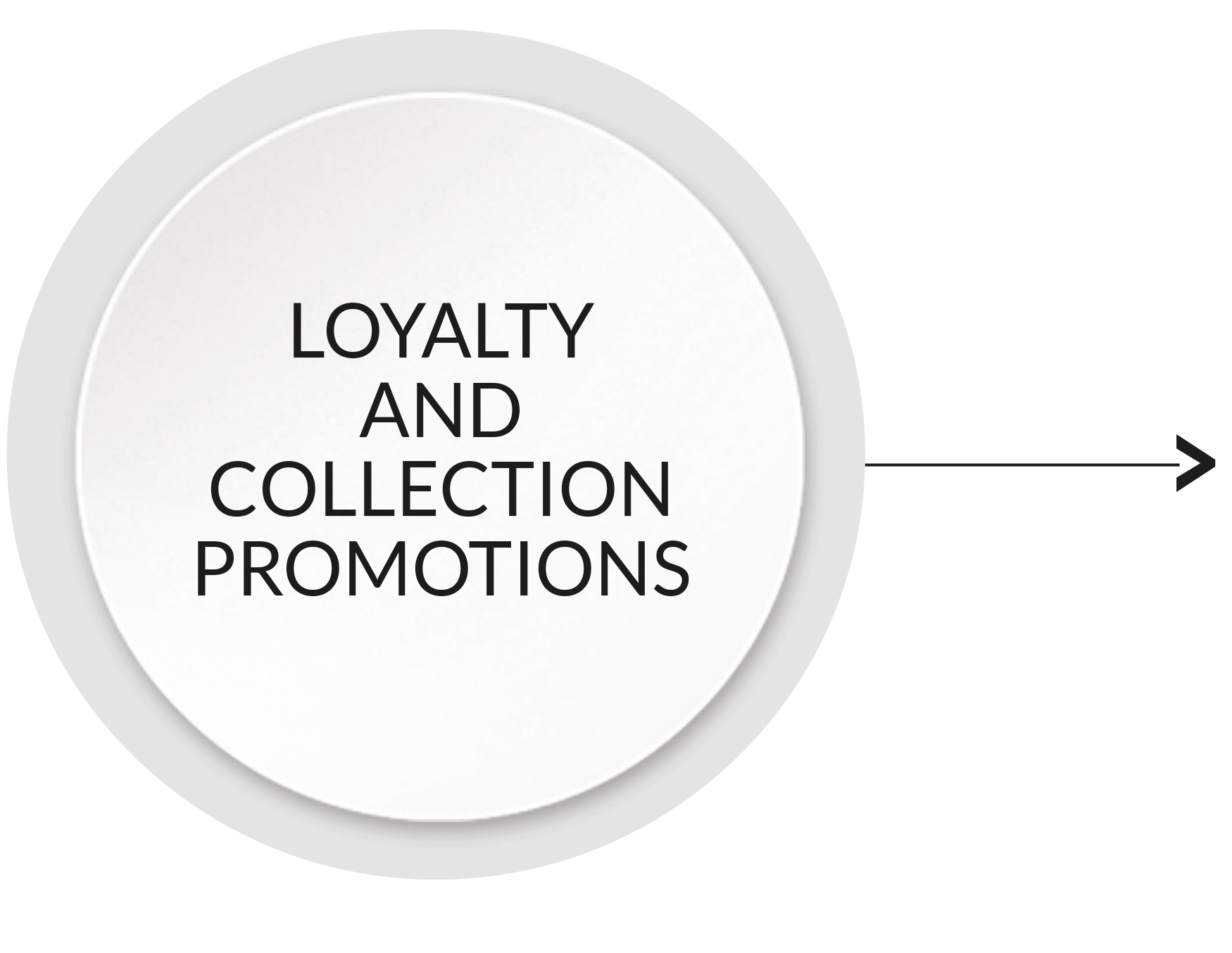 Customer Acquisition 4
