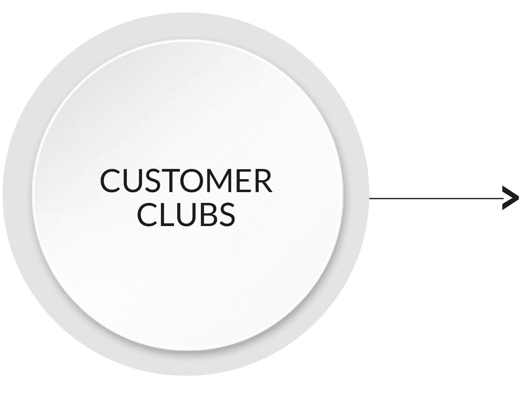 Customer Loyalty 8