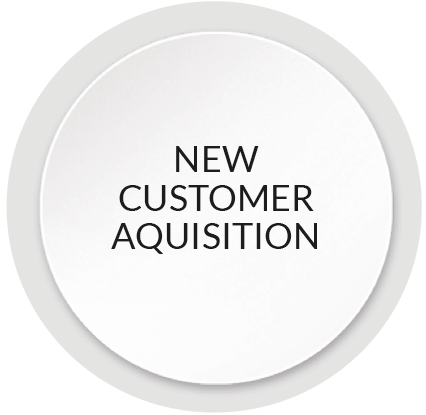 Customer Loyalty 15