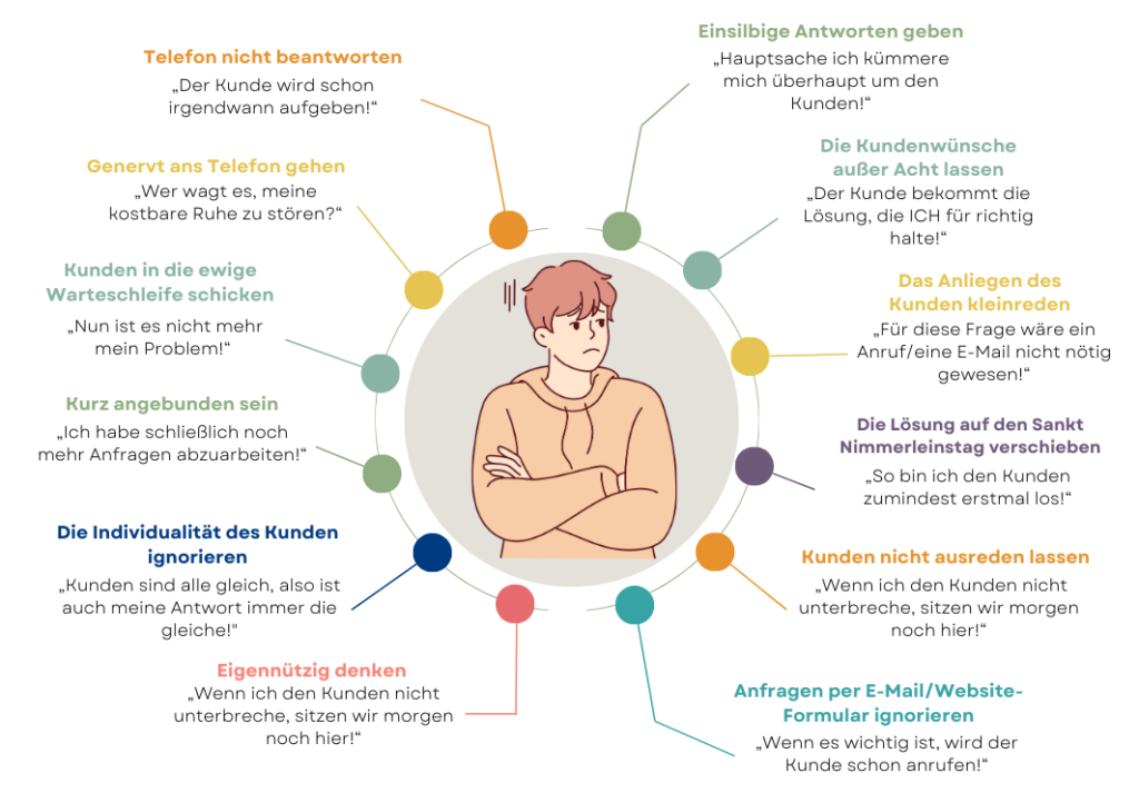 Grafik, die verschiedene Möglichkeiten darstellen, wie man nicht mit Kunden umgehen sollte.