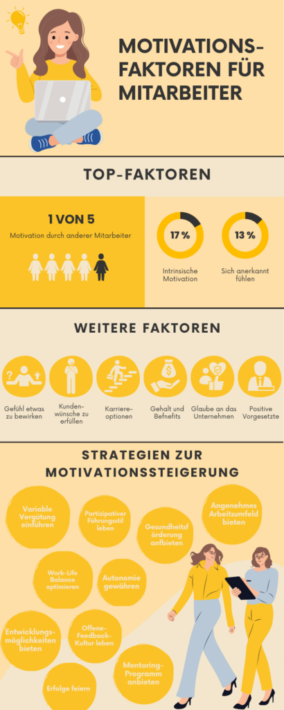 Infografik Mitarbeiter Motivationsfaktoren